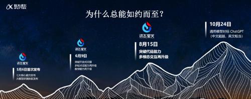 比ChatGPT更强的星火大模型V2版本发布！