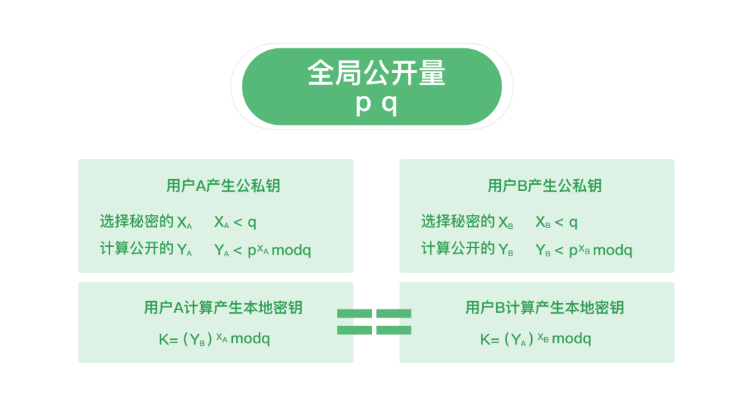 如何构建安全的App网络通信？