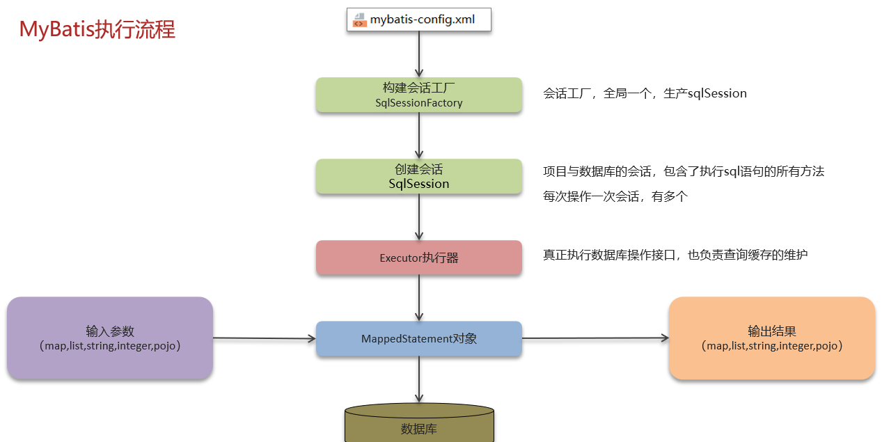 【MyBatis面试题】