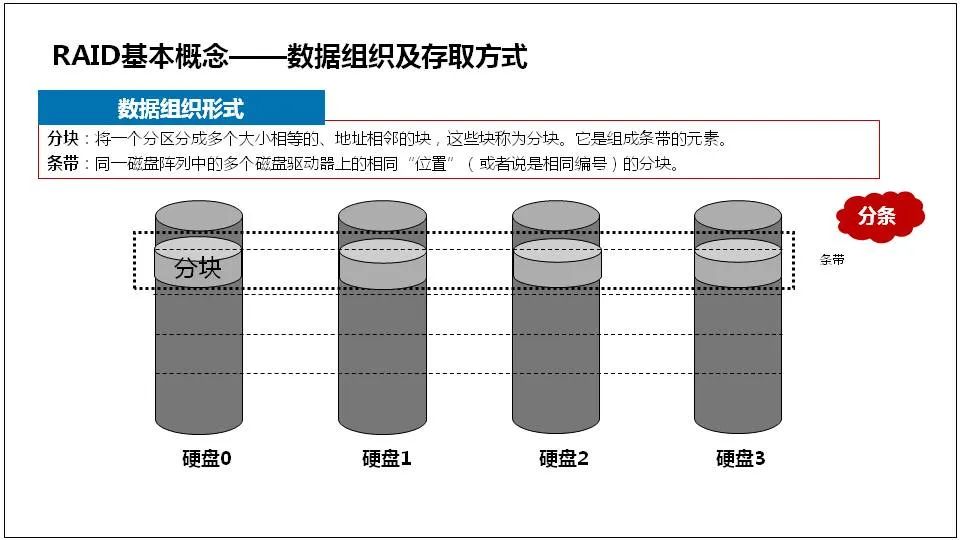 服务器基础知识全解(汇总版)[通俗易懂]