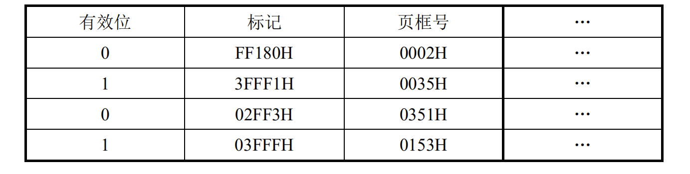 961题库 北航计算机 组成原理选择题 附答案 选择题形式