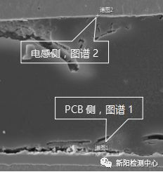 电感焊端镀层合金化虚焊失效分析_假焊切片检查-CSDN博客