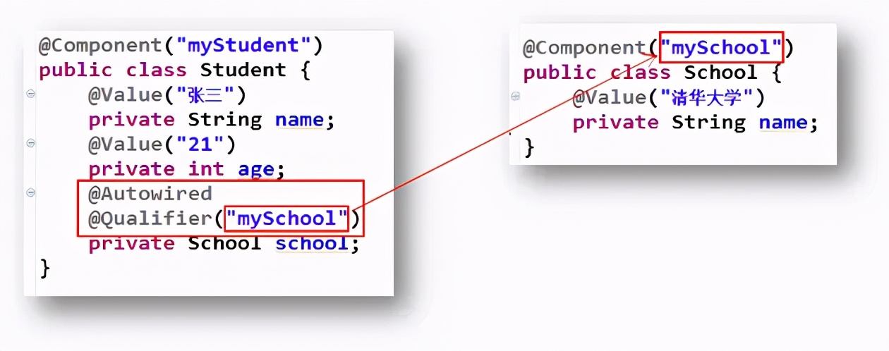 Spring框架全面详解|Spring快速入门指南