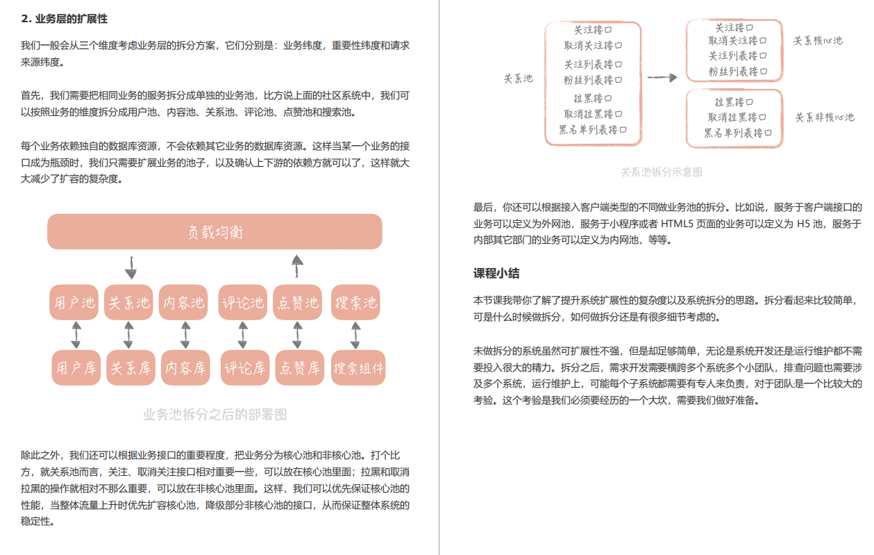 阿里巴巴2021年最新开源十亿级Java高并发系统设计手册