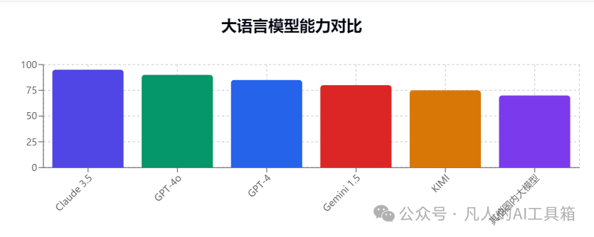 怒刷666条提示词后，终于总结出终结 AI 味儿的3种方法（强烈建议收藏）