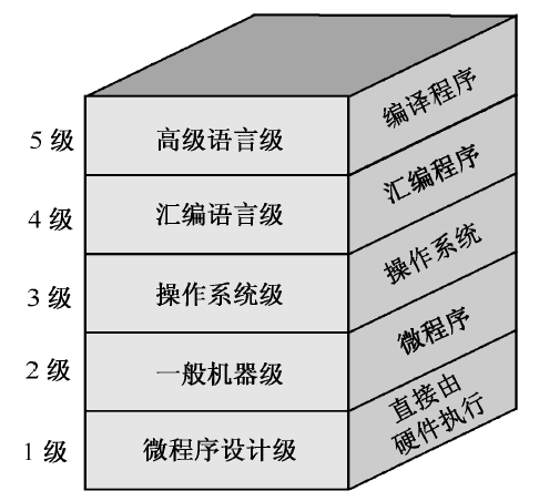 微机原理与接口技术 重点详解与章节总结——CPU架构详解