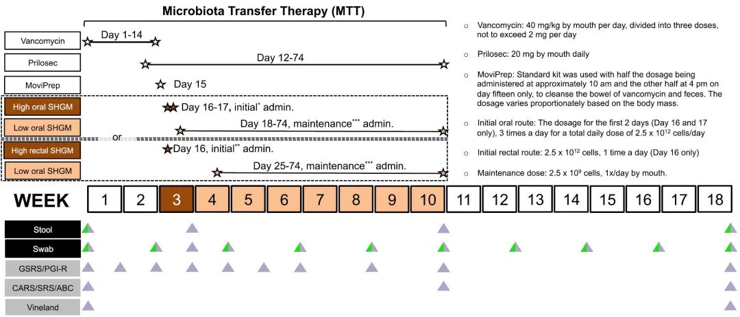 QIIME 2教程. 05粪菌移植分析练习Fecal microbiota transplant(2021.2)[通俗易懂]