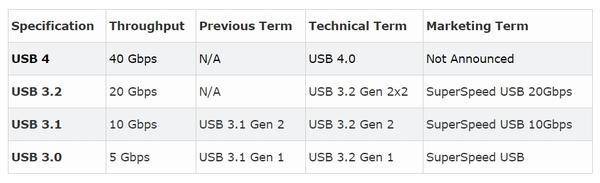 大家都说好、大家都嫌贵 —— 今天来聊聊 Thunderbolt 3