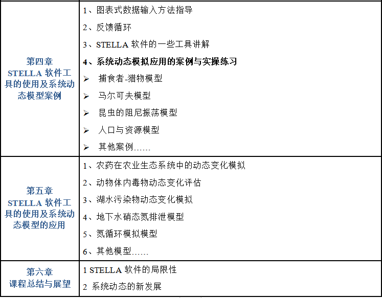 STELLA系统动态模拟技术及在农业、生态及环境等科学领域中的应用技术