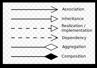 类图中的关系表示