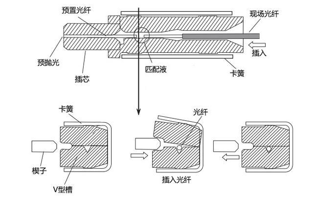 原理快速邻近匹配教你快速入门如何使用光纤冷接子