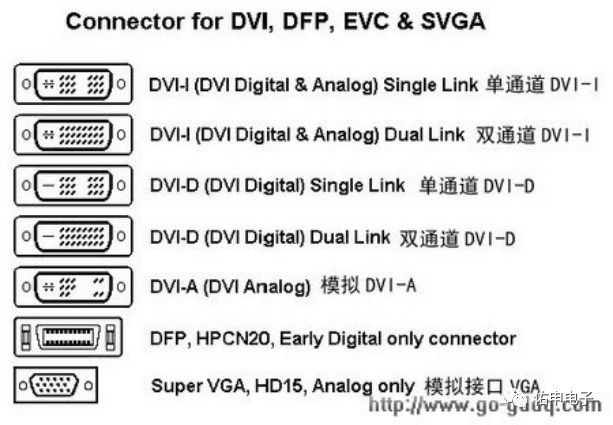 dvi接口少4针dvi接口知识详解