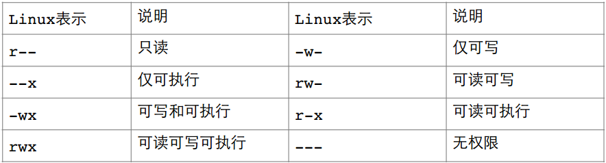 image-20220721092840991