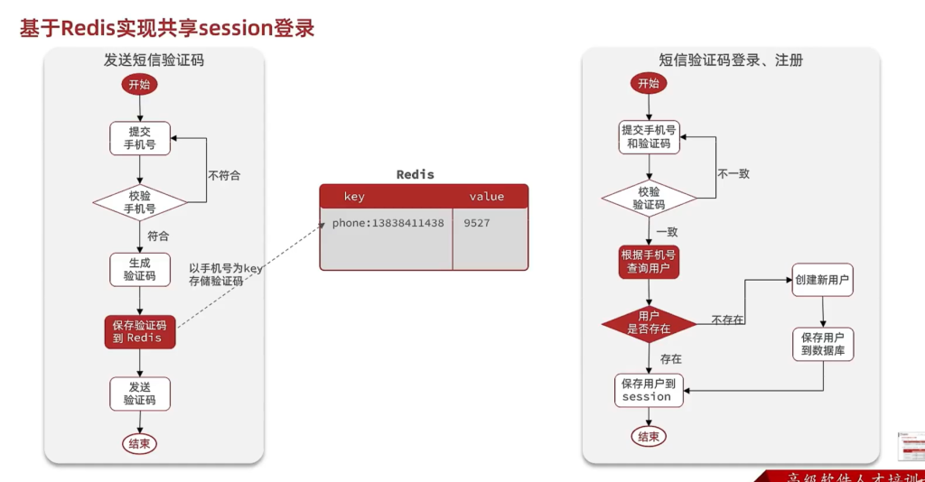 远程字典服务（Remote Dictionary Server）-CSDN博客