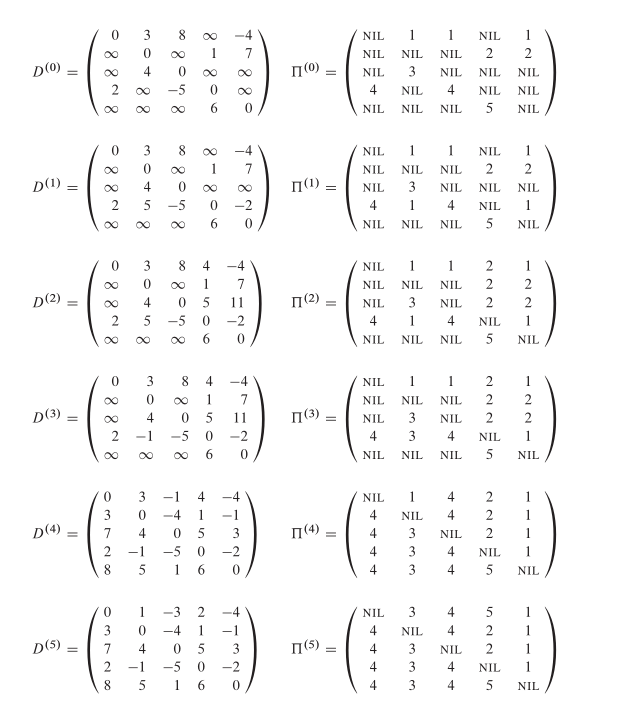 Floyd-Warshall算法的最短路径矩阵和前趋子图矩阵