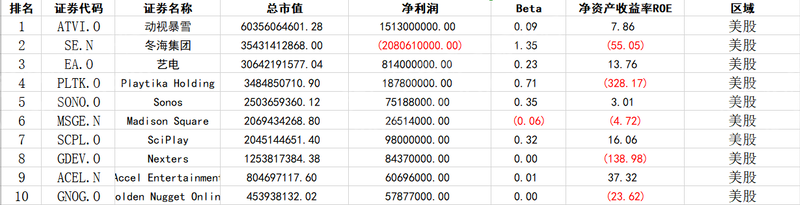 2023年电子竞技行业报告