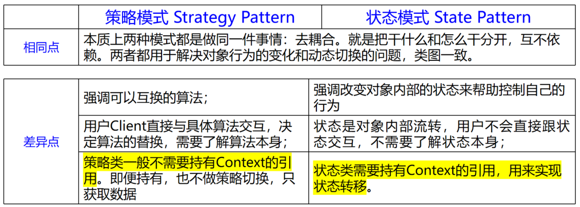 【设计模式】状态模式