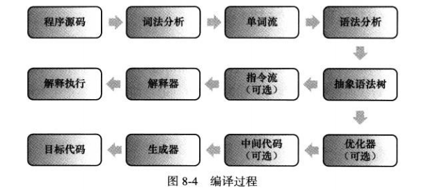 解釈と実行