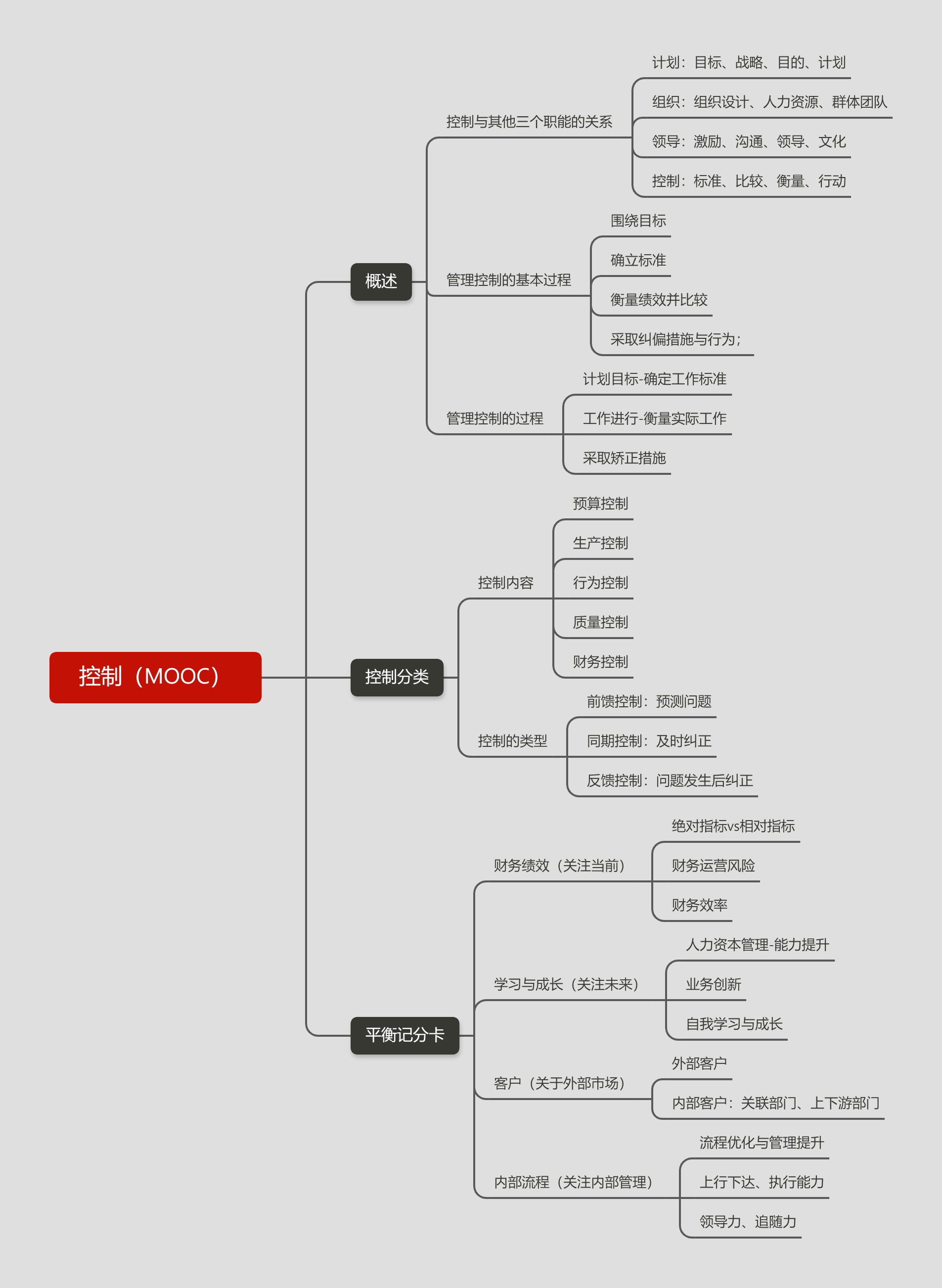 控制（MOOC）