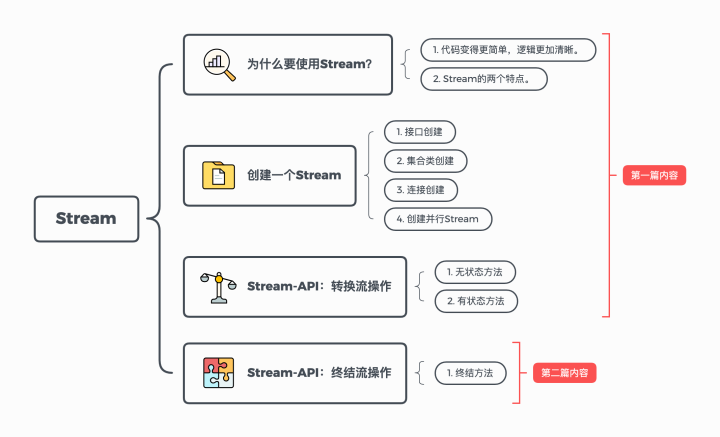 延迟执行与不可变，系统讲解JavaStream数据处理