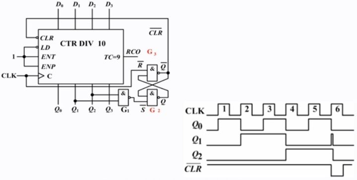 74ls161异步清零电路图图片