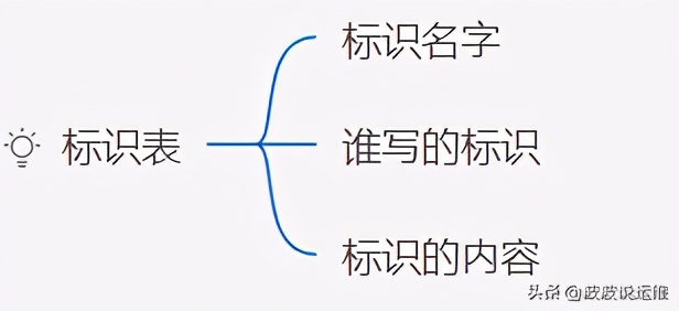 超详细的CMDB介绍--概念、架构、模型、表设计及开源选择