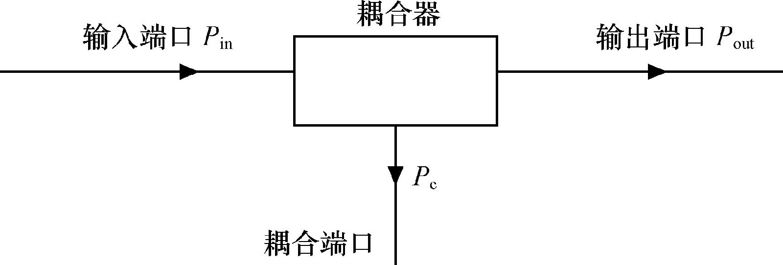 耦合器：电路中的“传送门”