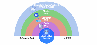 云计算原生安全模型和实践云计算原生安全模型和实践