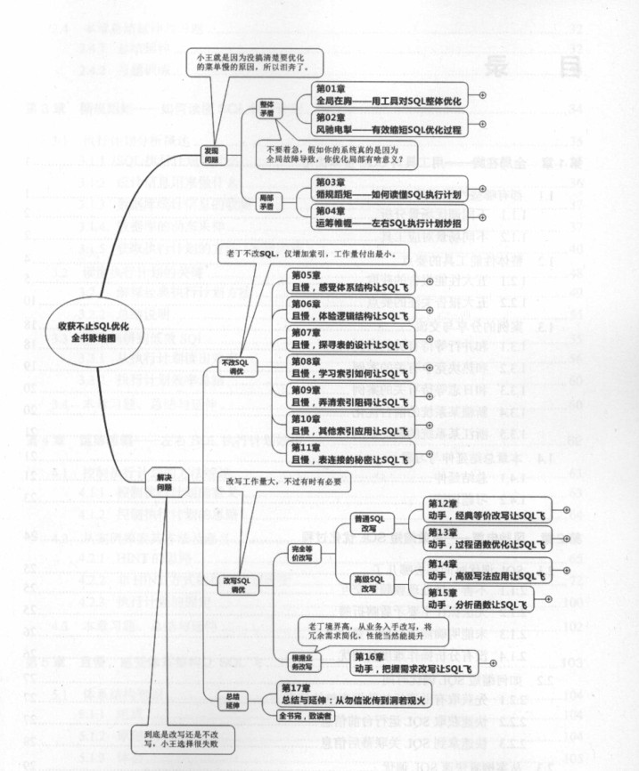 阿里P8整理出SQL笔记：收获不止SOL优化抓住SQL的本质