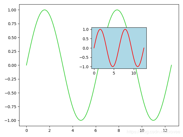 matplotlib官方文档pdf_Matplotlib知识-CSDN博客