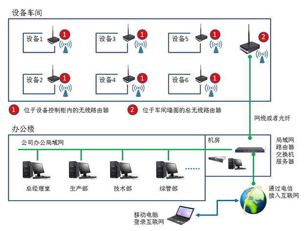 ETH-S7200-JM01以太网模块在纺机设备网络中应用成功案例分析