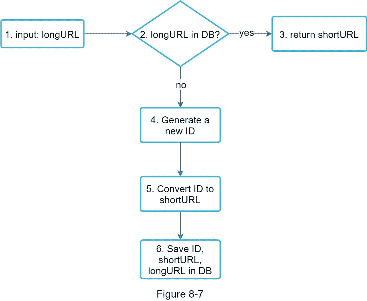 A close up of a map  Description automatically generated