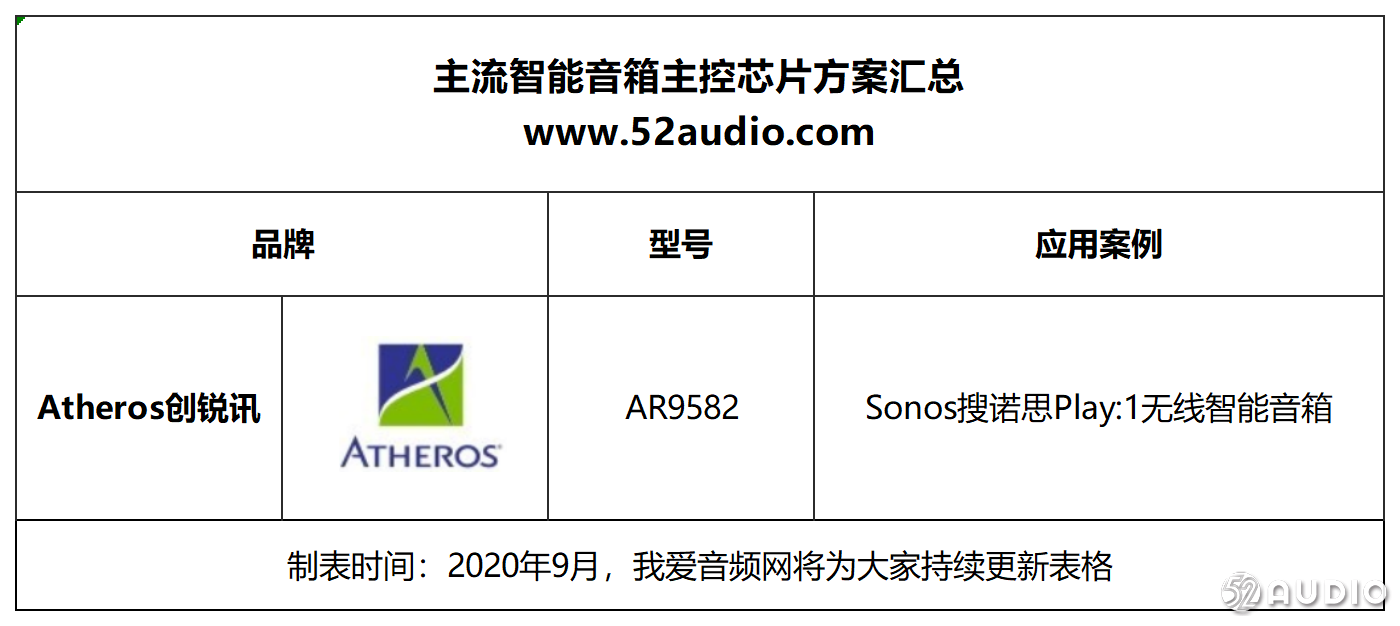 2020年度智能音箱主控方案汇总，涵盖15大芯片品牌推出的34款解决方案-我爱音频网