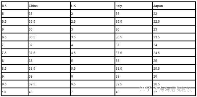 uk码对照表这份中外衣服鞋码尺寸对照表请收好