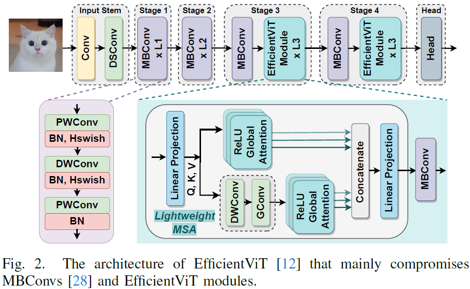 ​Inf-DiT：Upsampling Any-Resolution Image、Vidu、MVDiff、Trio-ViT