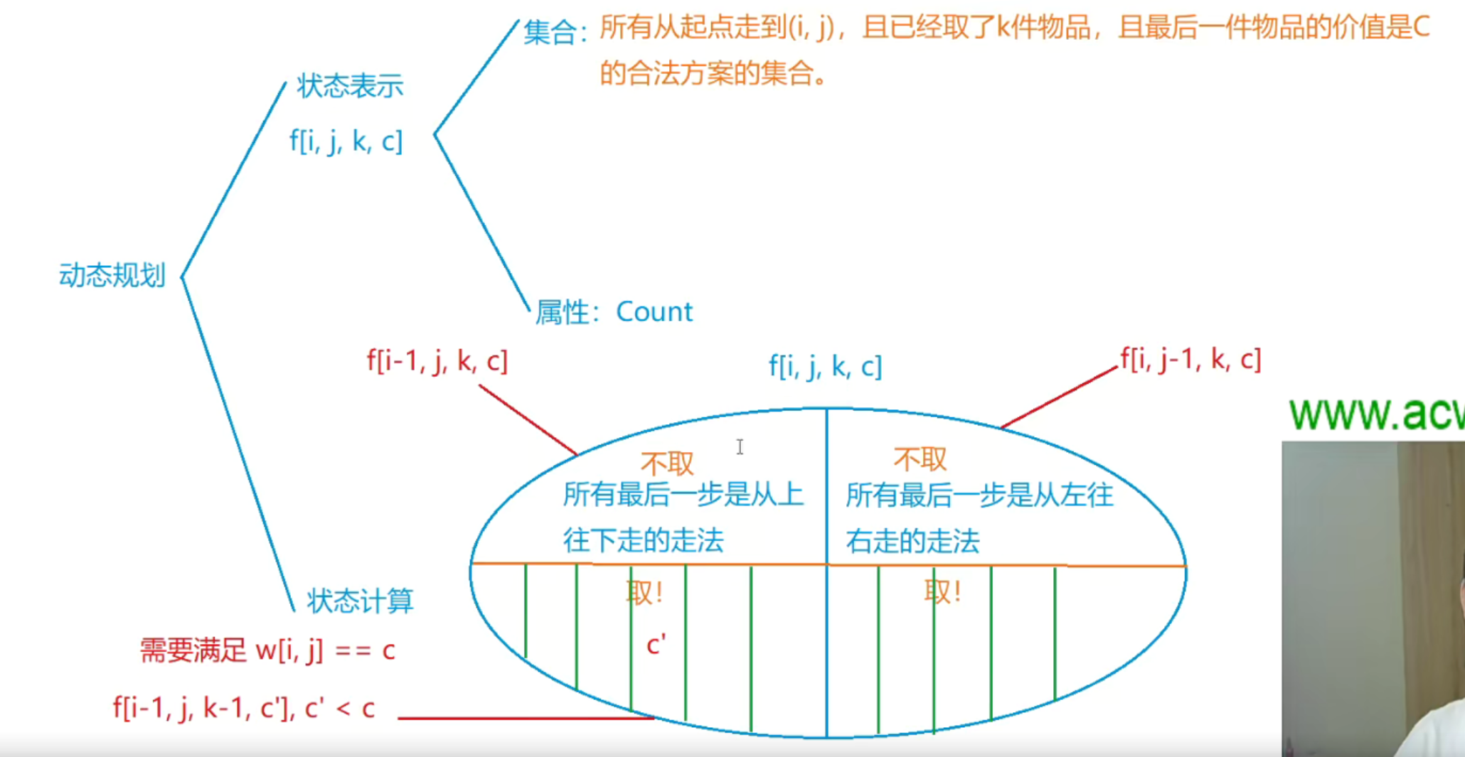 AcWing 蓝桥杯AB组辅导课03、数学与简单dp-云社区-华为云