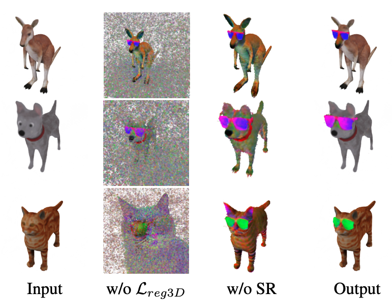 Fig 9. 在三个不同的物体上，获得了目标提示“A <object>戴太阳镜”的定性消融结果。图像空间正则化(用“w/o Lreg3D”表示)会导致噪声极大的结果。在细化之前编辑的网格(用“w/o SR”表示)尊重目标提示，但是对输入对象的几何形状和外观的一些保真度丢失了。相比之下，我们的改进网格成功地将编辑区域和输入区域结合起来，输出符合目标文本并保留输入对象的结果。