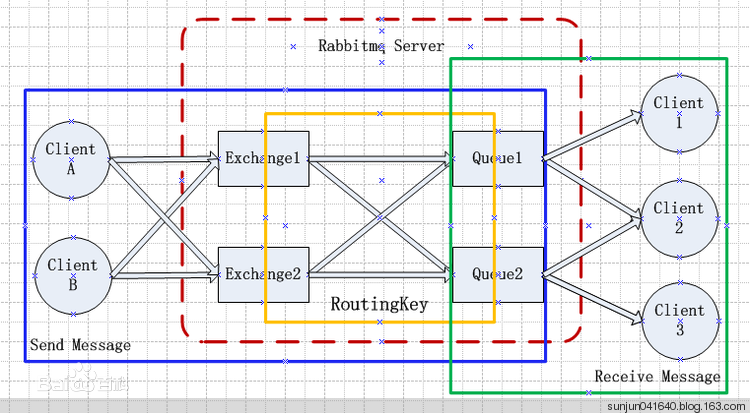 消息队列技术介绍 : ActiveMQ、RabbitMQ、ZeroMQ、Kafka、MetaMQ、RocketMQ