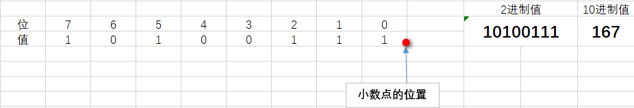 <span style='color:red;'>基于</span><span style='color:red;'>FPGA</span><span style='color:red;'>的</span><span style='color:red;'>数字</span><span style='color:red;'>信号</span><span style='color:red;'>处理</span>（2）--什么是<span style='color:red;'>定点</span><span style='color:red;'>数</span>？