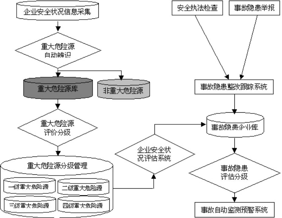 6万字智慧安监协作平台解决方案2022（word）