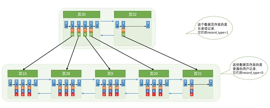 你真的理解索引吗？从数据结构层面解析mysql索引原理