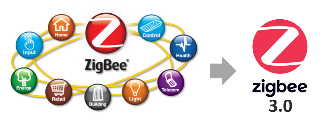 zigbee快速入门第二节–zigbee基础介绍