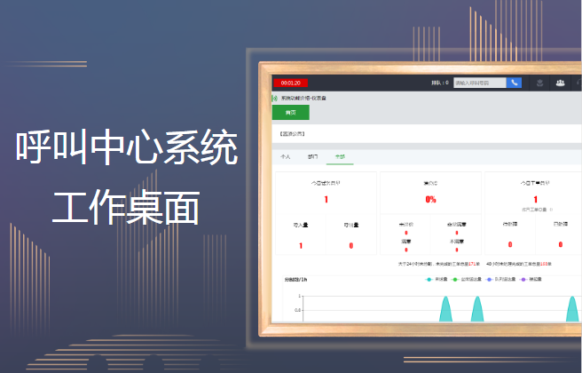 呼叫中心系统工作台桌面功能