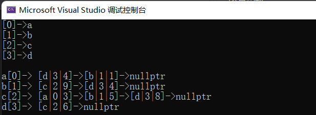 【数据结构】基础：图的基本概念与实现（附C++源代码）