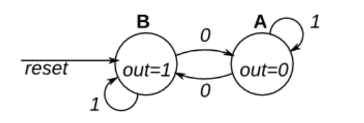 Fsm2