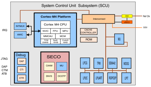 NXP iMX8 SCFWBoot container image_web388.png