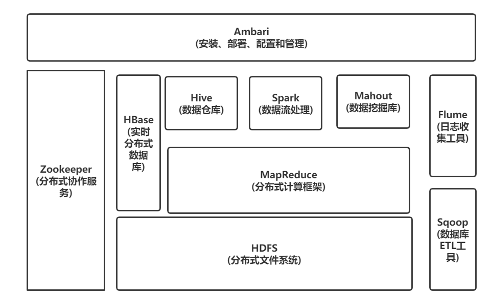 Hadoop概述,,,第1张