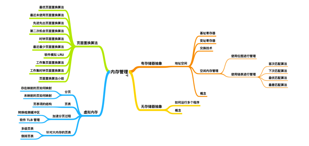 华为18级大牛发表两份操作系统神作，叹为观止的计算机文档分享