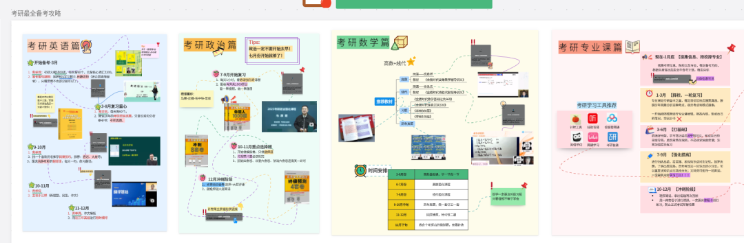 推荐大学生考研党都来使用的白板笔记软件！上岸卷王必备！