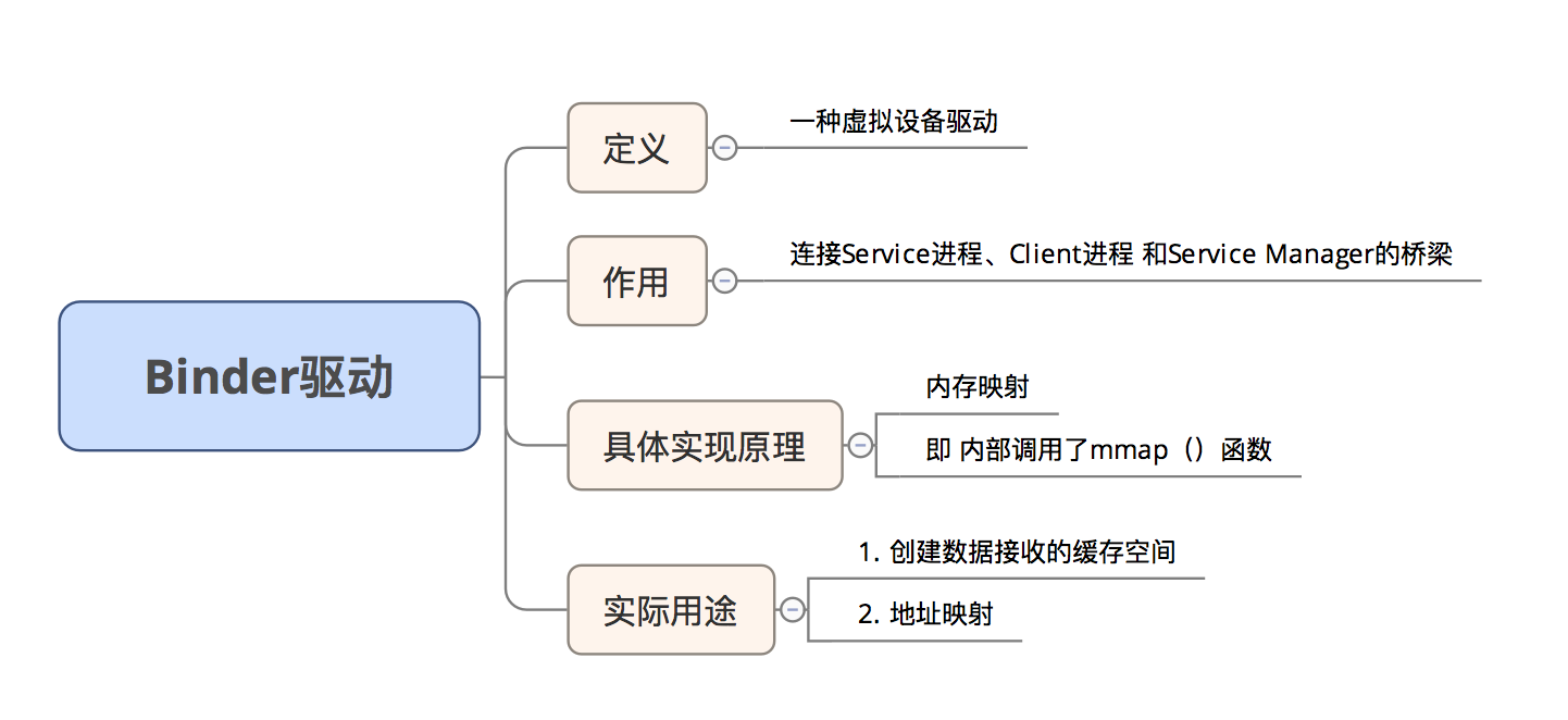 示意图